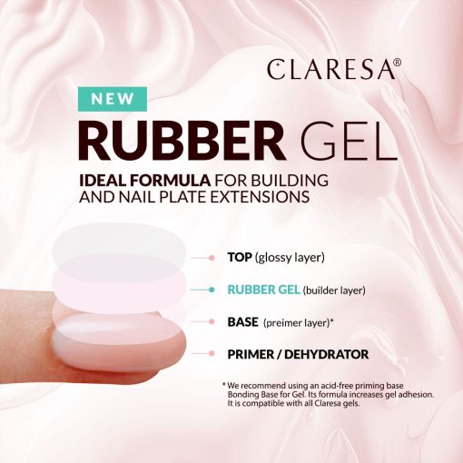 Claresa Ruber Gel